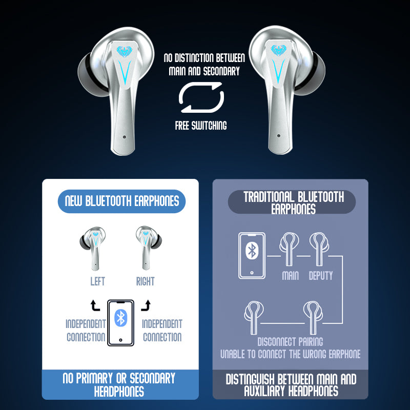 Bluetooth 5.3 Earphone with Active Noise Cancellation